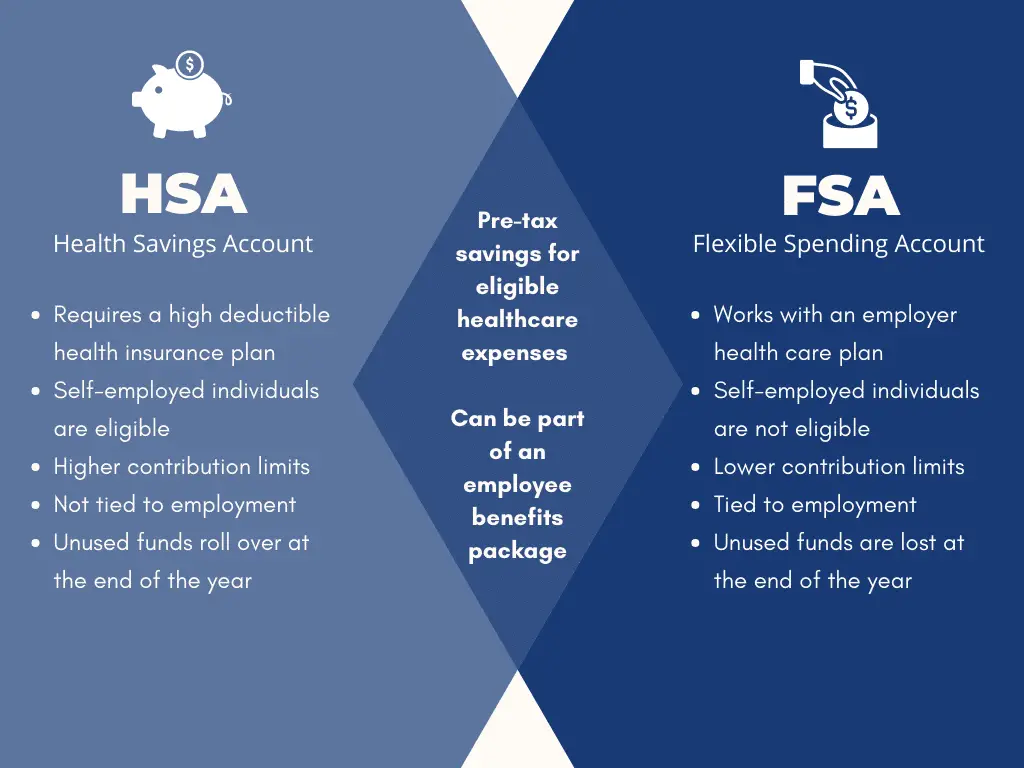 Is a Treadmill HSA Eligible？ Understanding Health Savings Accounts and Medical Necessity