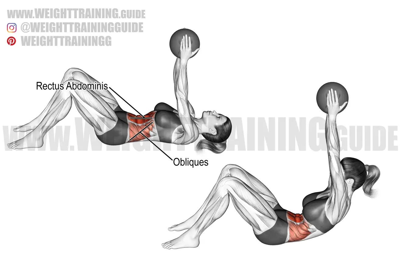 How to Master the Weighted Stability Ball Crunch for Core Strength